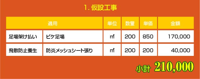 プラン別価格表 相模原市の外壁塗装 屋根塗装 防水工事の専門店一友ビルドテック