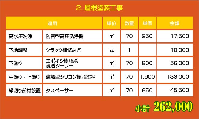 プラン別価格表 相模原市の外壁塗装 屋根塗装 防水工事の専門店一友ビルドテック